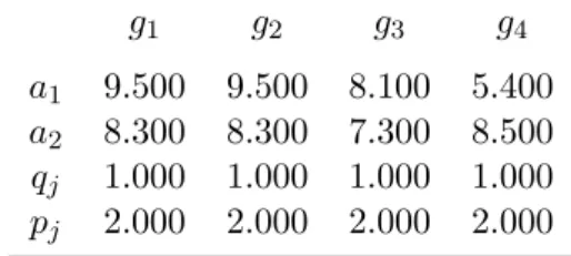 Table 2: Performances and discrimination thresholds g 1 g 2 g 3 g 4 a 1 9.500 9.500 8.100 5.400 a 2 8.300 8.300 7.300 8.500 q j 1.000 1.000 1.000 1.000 p j 2.000 2.000 2.000 2.000