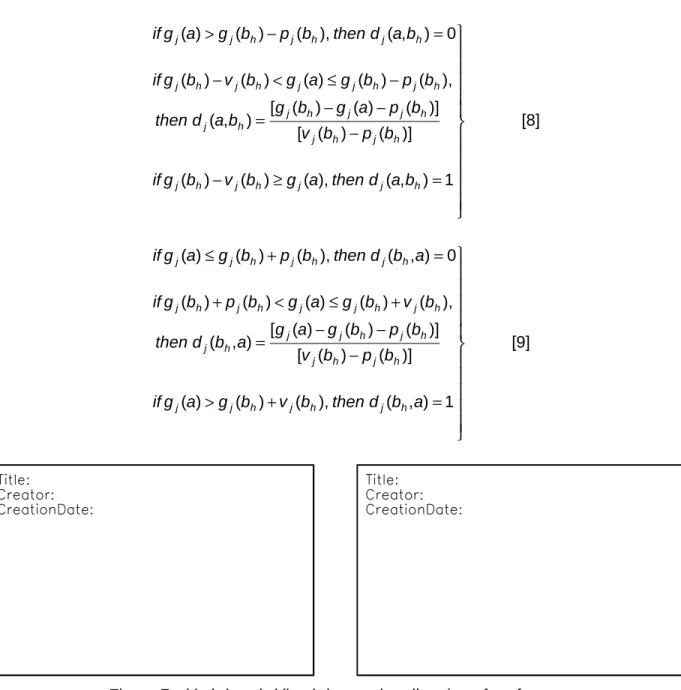 Figure 7: d j (a,b h ) and d j (b h, a), increasing direction of preference  