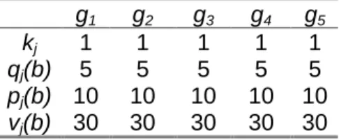 Table 2: Preference parameters 