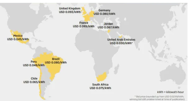 Figure 1.2 – Prices of utility-scale solar PV in key markets in 2015. This figure was adapted from Ref