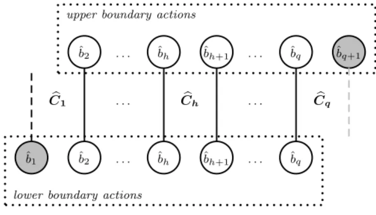 Figure 3: Deﬁnition of boundary actions