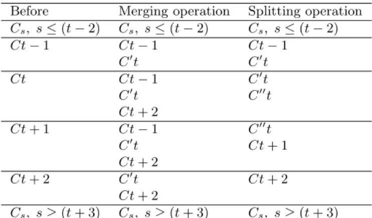 Table 7: Summary results for the descending rule