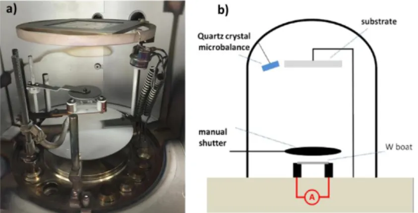 Figure  3.1.  a)  Internal  components  of  thermal  evaporator.  b)  Schematic  diagram  of  the  thermal  evaporator