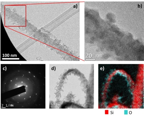 Figure 3.18. TEM characterization of a SiNW after H 2  plasma etching. a) Bright field image of the NW