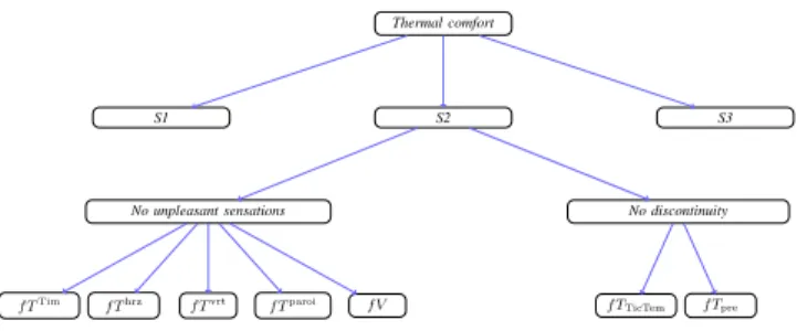 Table 3.1 presents a quick analysis of three aggregation methods (rule-based aggregation, Electre tri, Choquet) in relation to the  pre-vious questions
