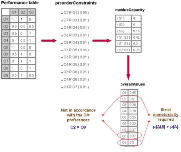 Figure 4. The second step of the aggregation/disaggregation procedure