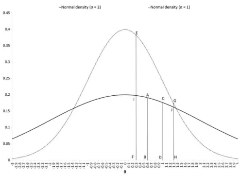 Fig. 1. How an increase in the donor's outside option and improved donor's information change the probability of project acceptance.J.-P