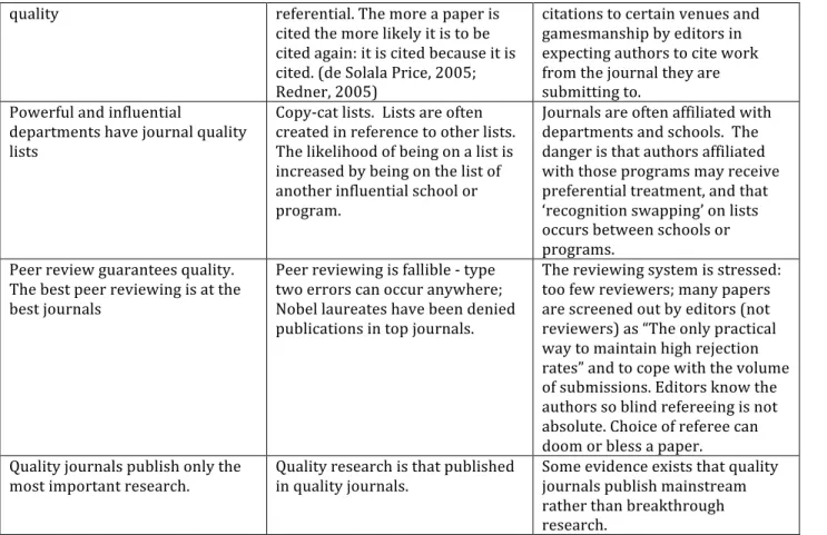 Table	
  1:	
  	
  Circuitous	
  logics	
  underlying	
  claims	
  to	
  journal	
  quality	
  (Macdonald	
  &amp;	
  Kam,	
  2007)	
  