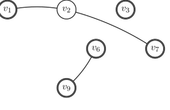 Figure 3: The subgraph G[V ′ ] and the solution computed by M in Example 1.