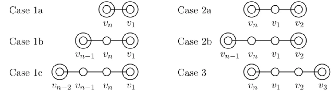 Figure 5: 6 cases regarding positions of the first and last dominating nodes.