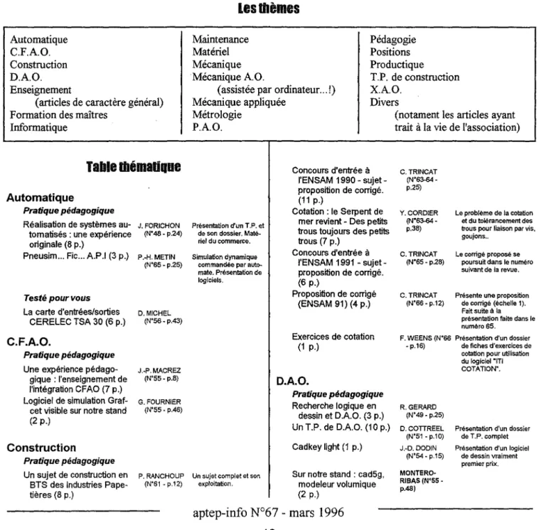 TABLE THEMATIQUE DES ARTICLES 