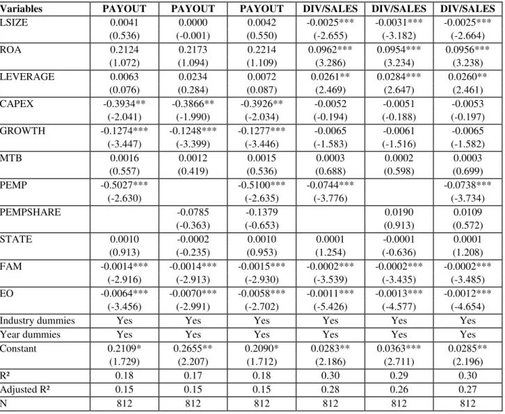 Table 5 - Employee directors and dividend policy 