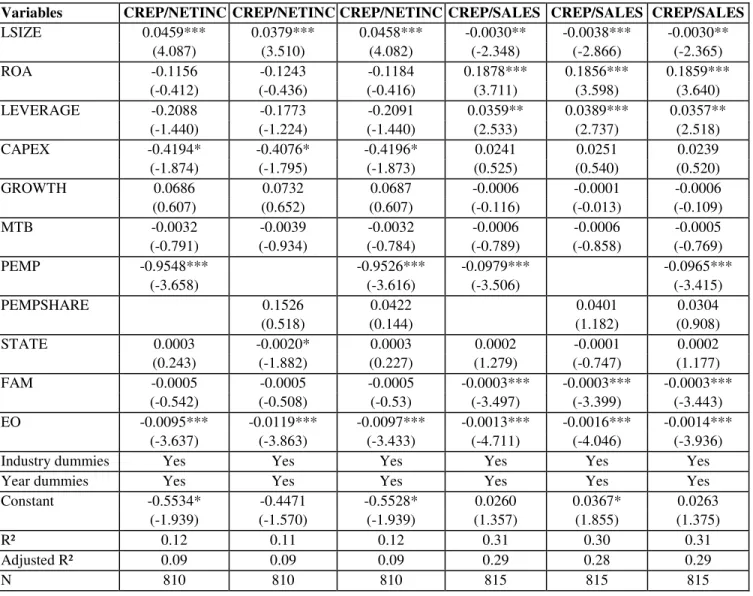 Table 5 - Continued 