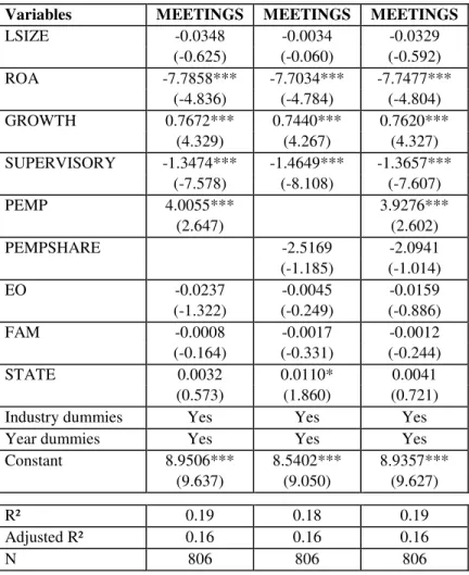 Table 6 - Board meeting frequency and employee directors