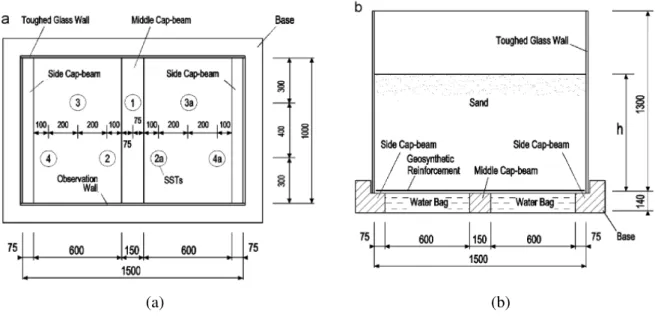 Figure 1. 41 - Schéma du modèle de Chen et al. (2008)  a) Vue de dessus ; b) Vue de face 