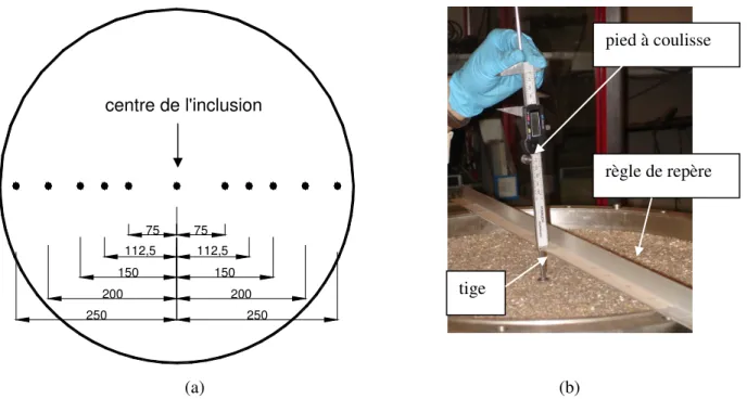 Figure 2. 13 – a) Position des points de mesure ;   b) Dispositif pour mesurer le tassement à la surface du matelas 