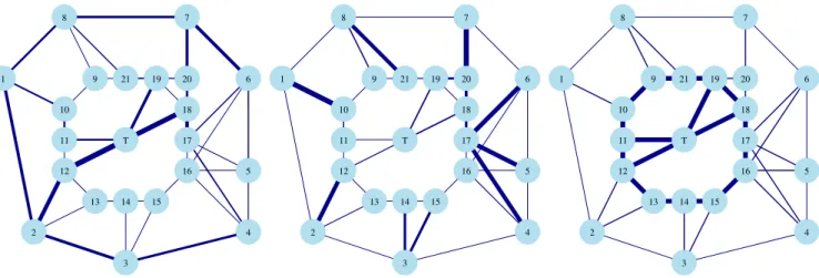 Fig. 3. Graphical view of the different rankings for the TIGER network scenario, for the peak hour traffic: the thicker a link, the higher its importance is with respect to the considered rank (from left to right: L-Game, LF, MP).