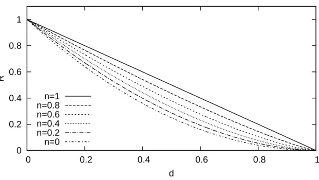 Fig. 2.8: Eﬀect of damage on apparent moduli for several pressure exponents - Principle of equivalent elastic energy