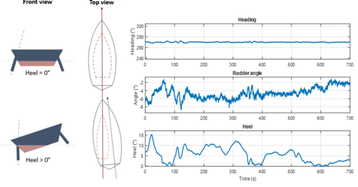 Figure 5: "Neutral" angle illustration 