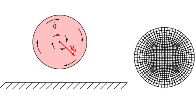 Fig. 6.1 . Ball on plane. Left: problem setting, right: grid