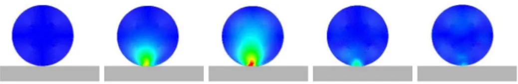 Fig. 6.6 . Ball on plane with friction. Deformed body and effective stress at time t = 0.012, 0.018, 0.024, 0.03, 0.036.