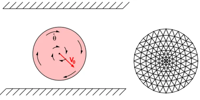 Fig. 6.9 . Ball between two planes. Left: problem setting, right: grid