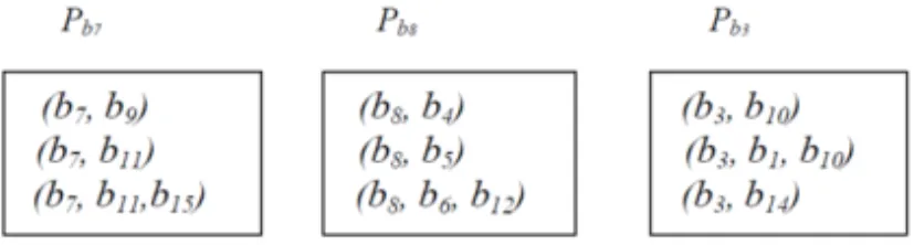 Figure 1. Partitions of agent a 1