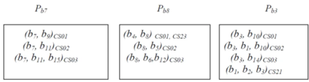 Figure 2. Updated partitions of agent a 1