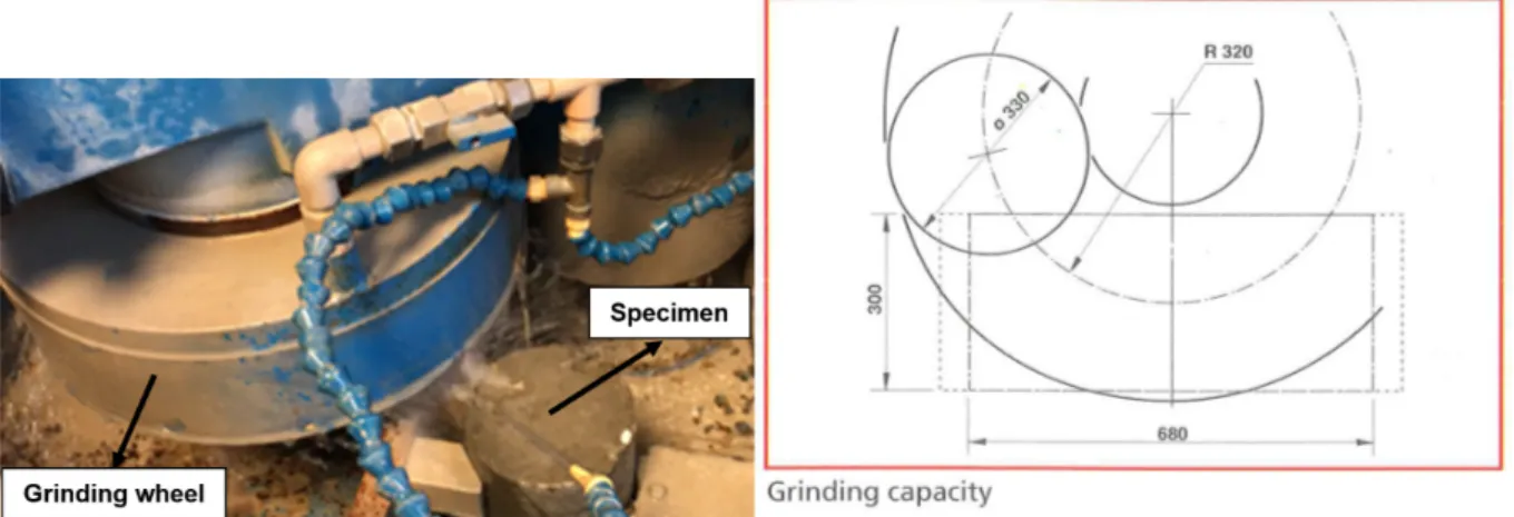 Figure 9.7 : Grinding of a cylinder specimen at CEA LECBA. • Model of the surfacing machine : Esacta PMD