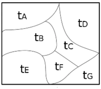 Figure 6.7 : Time of the beginning of densification in one REV composed by the clusters.