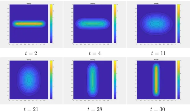 Figure 2: Planning MFG on the torus, fixed initial and final densities similar to figure 1, Densities at different time steps