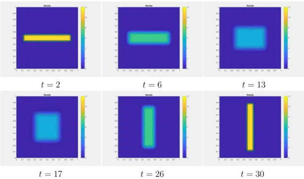Figure 3: Planning MFG on the torus, fixed initial and final densities similar to figure 1, Densities at different time steps
