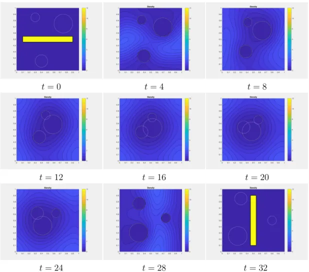 Figure 4: Planning MFG on the torus with moving obstacles, fixed initial and final densities similar to figure 1, Densities at different time steps