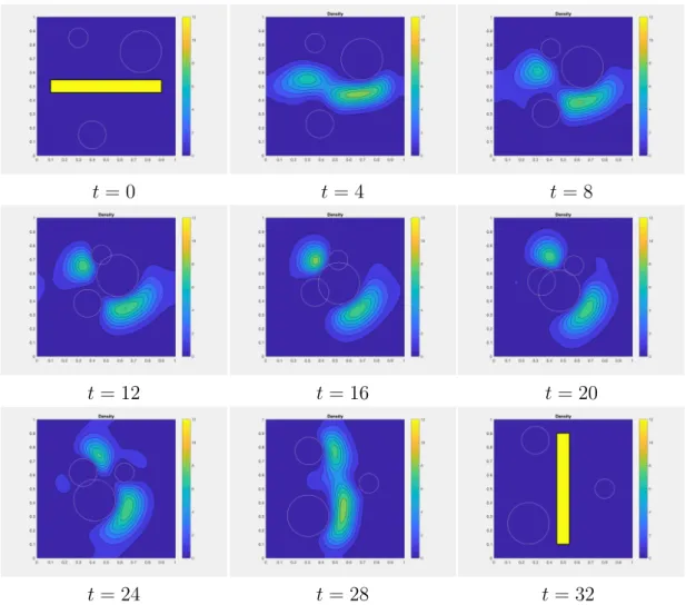 Figure 5: Planning MFG on the torus with moving obstacles, fixed initial and final densities similar to figure 1, Densities at different time steps