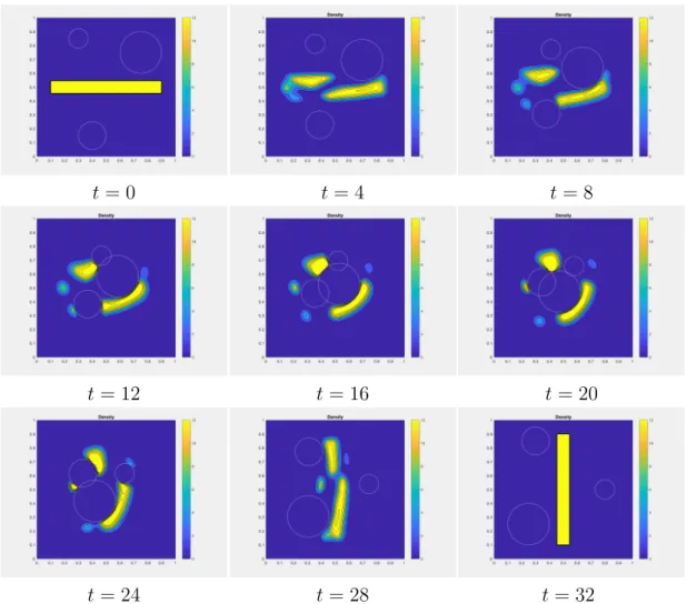 Figure 6: Planning MFG on the torus with moving obstacles, fixed initial and final densities similar to figure 1, Densities at different time steps
