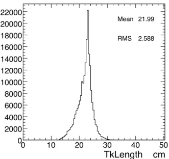 Figure 4.5: The average path length in ECAL as estimated from the track propagation.