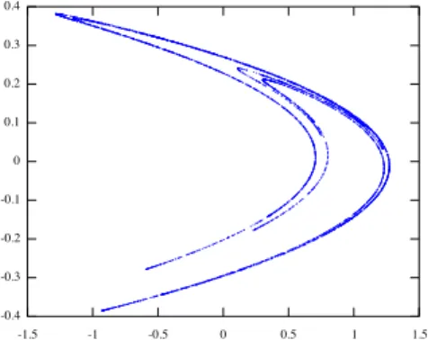 Figure 1.2: Simulation of the H´ enon map for parameters a = 1.4, and b =0.3.