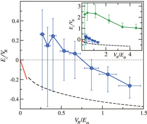 Figure 2.8: Comparison of the mobility edge from experimental and numerical results. Black dashed line obtained from numerical studies done in Delande’s group in Paris; see Ref