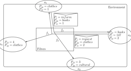 Fig. 1. Example 1: MarketPlace.