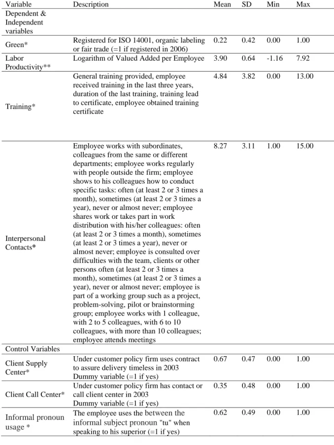 Table 1: Definition of variables and sample statistics 