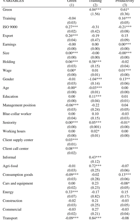 Table 2: 3SLS estimates of the effect of environmental standards and training on labor  productivity  VARIABLES Green  (1)  Training (2)  Productivity (3)  Green   4.04***  0.61*     (1.56)  (0.36)  Training -0.04  0.16***   (0.03)  (0.05)  ISO 9000  0.27*