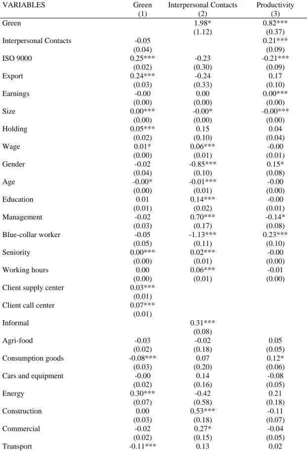 Table 3: 3SLS estimates of the effect of environmental standards and interpersonal  contacts on labor productivity