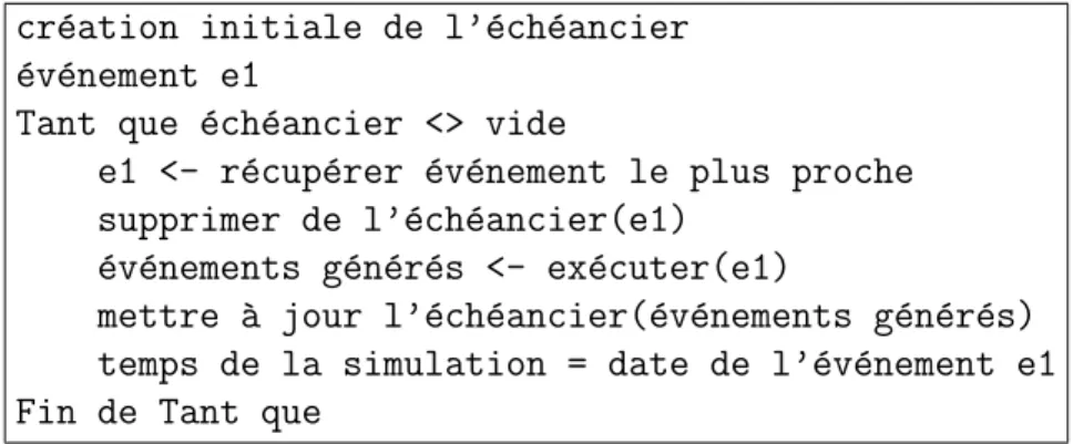 Fig. 1.17 – Algorithme des simulateurs de mod` eles ` a ´ ev´ enements discrets