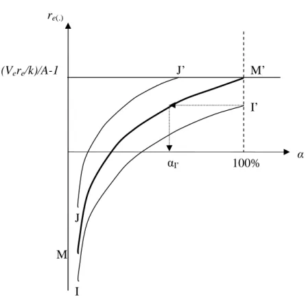 Figure 3: Situations of the new controlling shareholder 