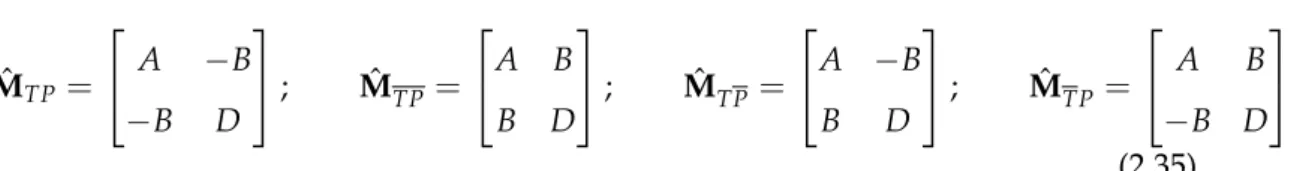 Figure 2.8 includes schematics for the modeled Sagnac modifications: (a) config- config-uration for sensitivity to TP symmetry only, similar to the one used by Kapitulnik, Dodge, and Fejer, (b) for TP symmetry sensitivity, (c) for sensitivity to TP symmetr