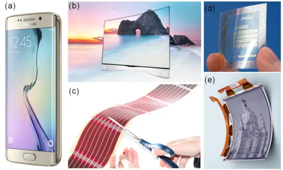 Figure 1-1: State-of-of-the-art organic electronic devices, systems, and circuits: a curved OLED display employed in (a) a mobile phone and (b) a television, (c) a flexible and thin OPV module scalable by cutting with a pair of scissors, (d) polymer-based 