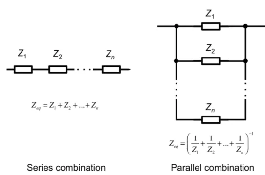 Figure 3-3: Equivalent impedance of a series connection and parallel combination of impedance elements.