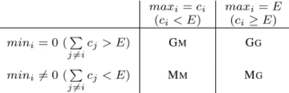 TABLE I: User types in complete/inaccurate information shar- shar-ing.