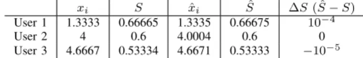 Figure 2 shows the variation of the satisfaction for the 6 possible cases. We can notice, as the theorem states, that the value of the satisfaction is the same for each user and for each value of E because it coincides with the mood m and