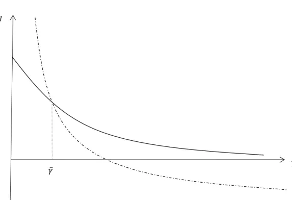 Figure 1 – Job risk and contract choice 